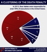 4 states = 75% of 2012 death penalties