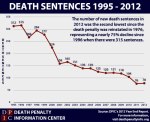 YERgraphic3 Death Penalty 1995-2012